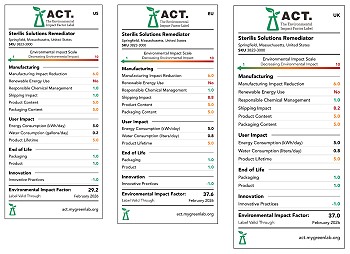 Low-energy claims for the Remediator – Act Labels