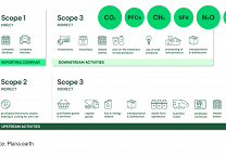 How to Measure and Reduce Your Company’s Carbon Emissions